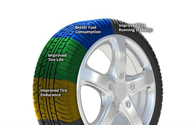 Nitrogen In Your Tires Extending Tire Life